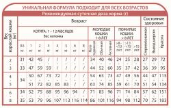 Сухой корм для кошек любого возраста, гуляющих на улице Unica Natura Unico Outdoor - Утка, рис, апельсин Image 1